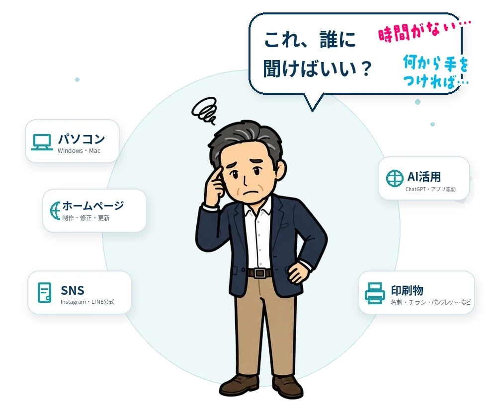 これ、誰に聞けばいい？と悩む企業の社長と、パソコン・ホームページ・Instagram・LINE公式・ChatGPT・アプリ連動・名刺・チラシ・パンフレットの相談イメージ
